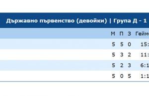 Девойките на Шумен с две ценни победи във волейболно първенство