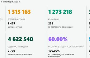 Кои са симптомите на новия вариант на коронавируса