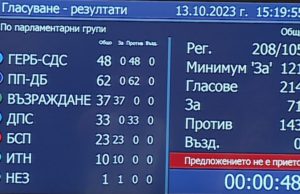 Очаквано: Вотът на недоверие не мина