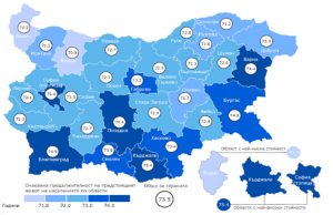 Средната продължителност на живота у нас е 73,5 години, жените са по-дълголетни