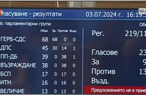 Кабинетът „Желязков“ не мина